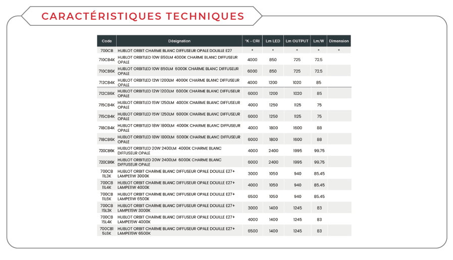 Fiche technique Gamme ORBIT 