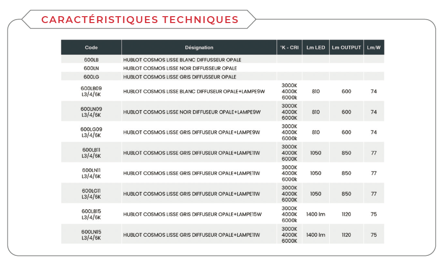 Fiche technique Gamme COSMOS
