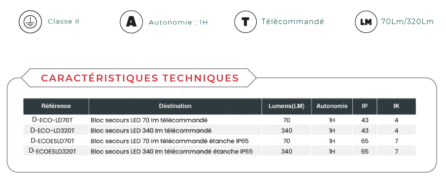 D-ECOLD fiche technique éclairage de secours