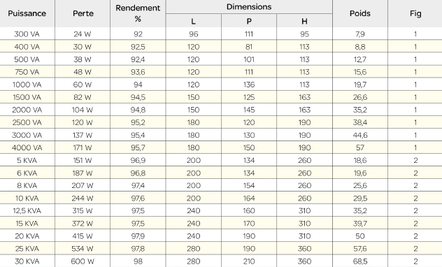 fiche technique Auto-transformateur monophasé