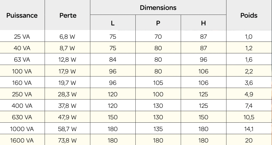 Fiche technique Transformateur monophasé d'isolement